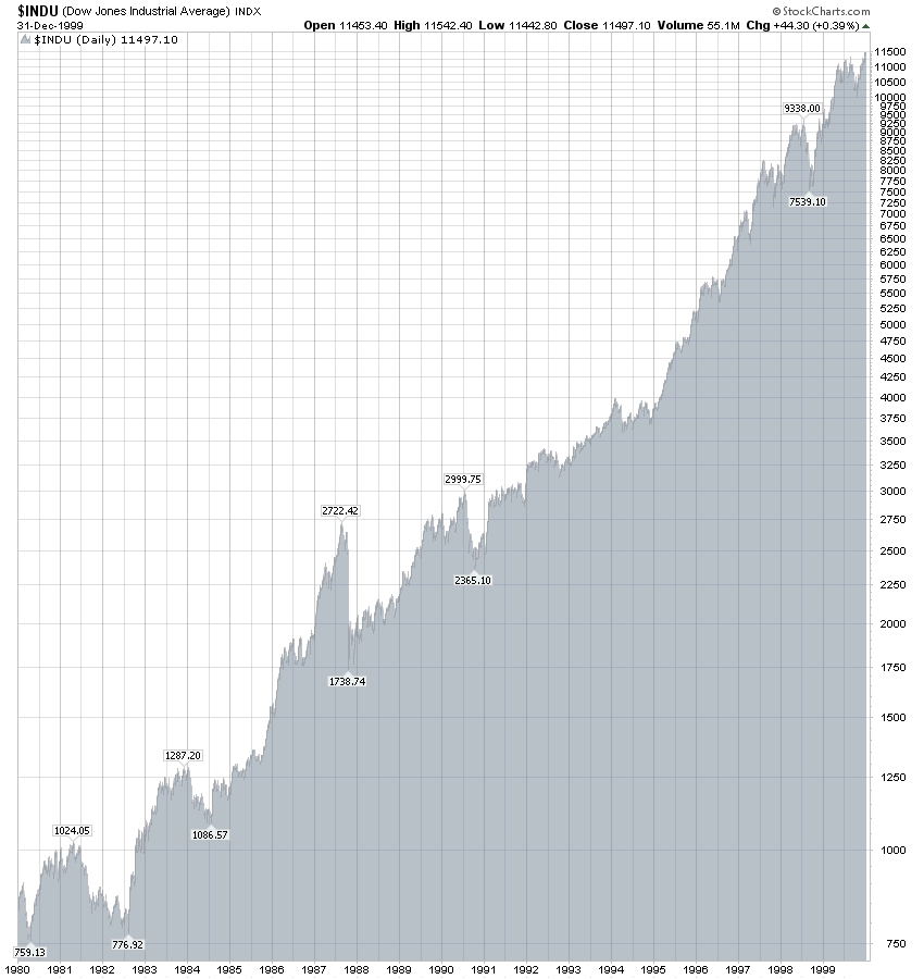 djia19802000s.png
