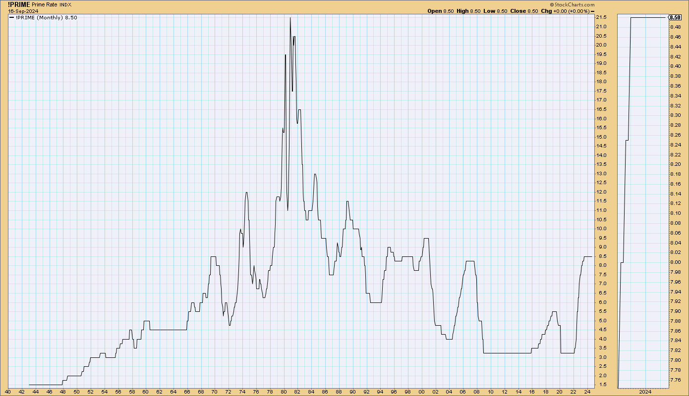 src-green-book-of-35-year-historical-stock-charts-src