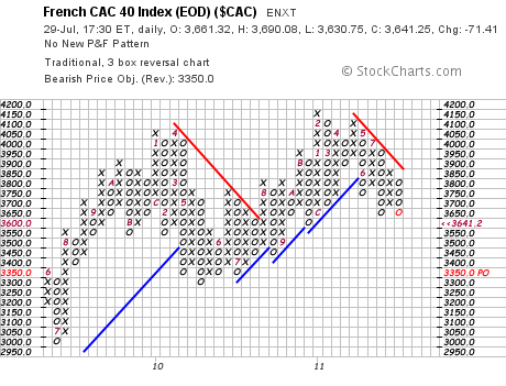 stockcharts