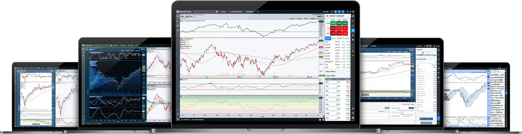 StockCharts Platform image