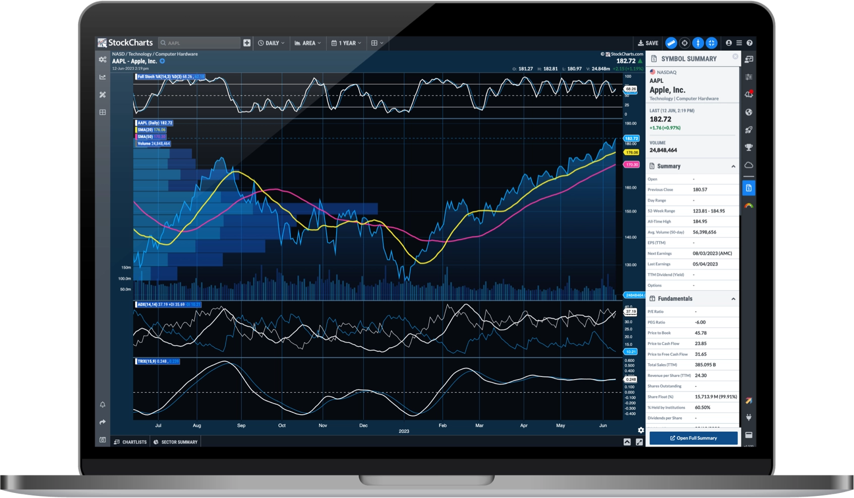 StockCharts Platform image