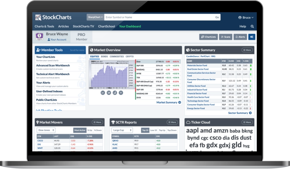 StockCharts Dashboard image