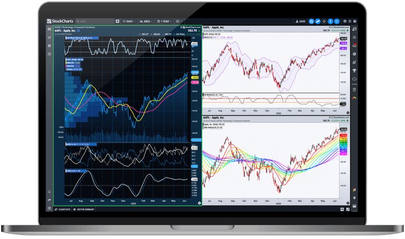 StockCharts.com | Advanced Financial Charts & Technical Analysis Tools