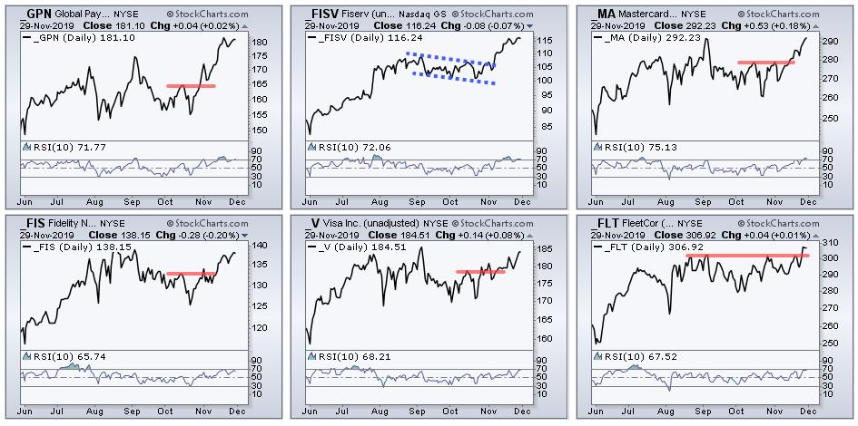 Fidelity Stock Charts