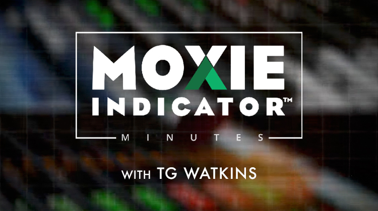 The Market Appreciated FOMC | Moxie Indicator Minutes