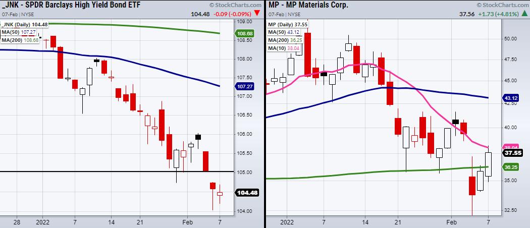 Watch for a Breakout Above Monday's Inside Day Chart Pattern, Mish's Market  Minute