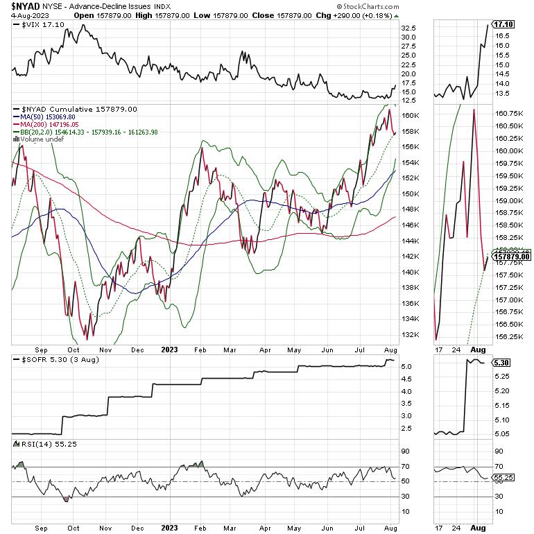 Distribution Alert: QQQ Looks Top-Heavy as Energy Stocks Gush