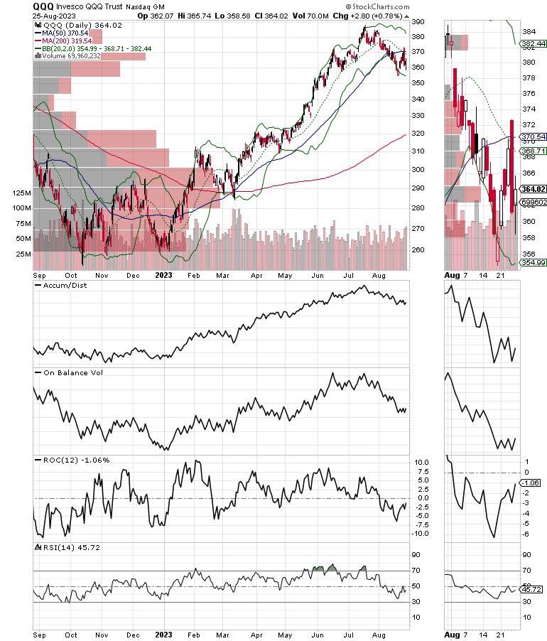  Qqq Bottoms