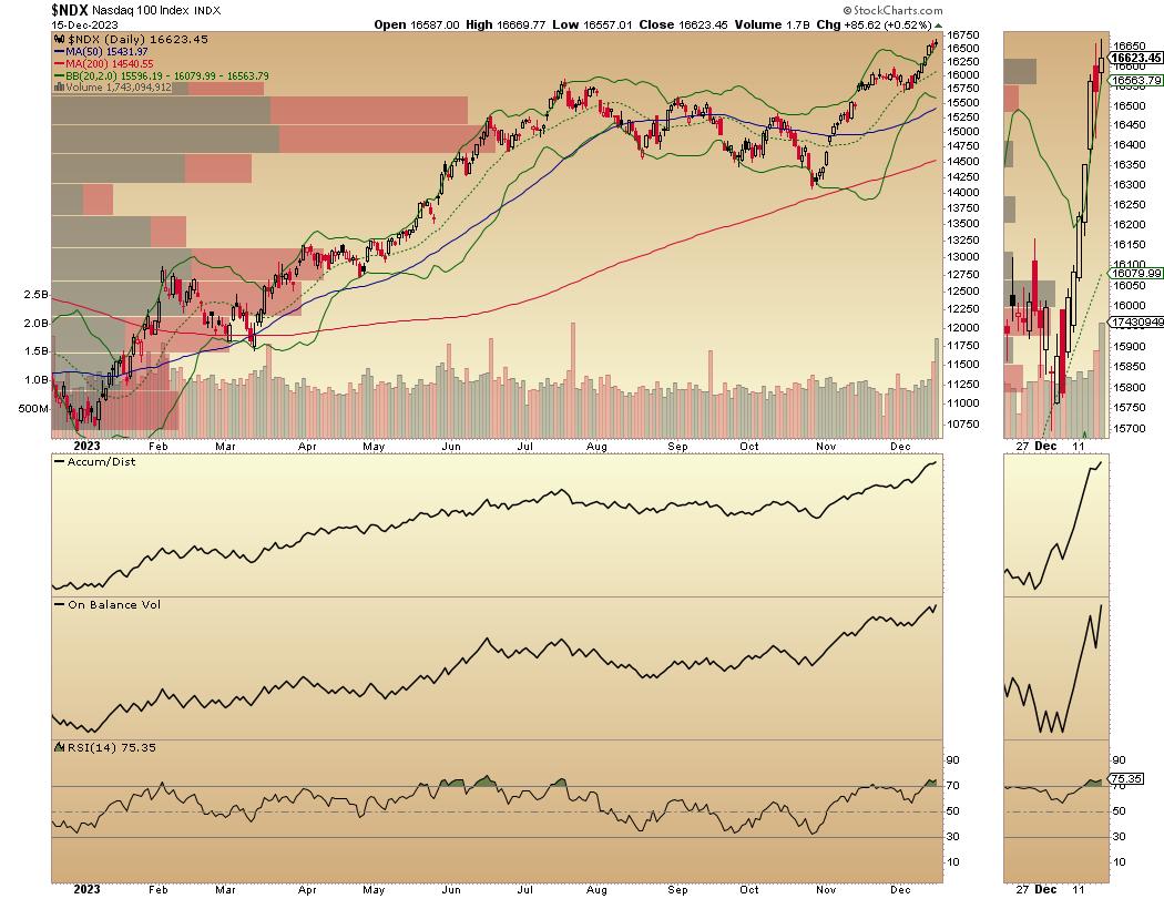 The Fed Talked, The Market Reacted. Think Value., Top Advisors Corner