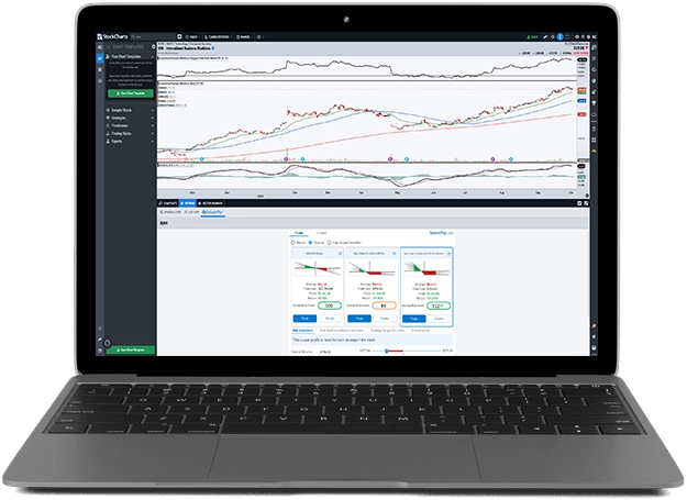 OptionsPlay plug-in on the StockCharts ACP