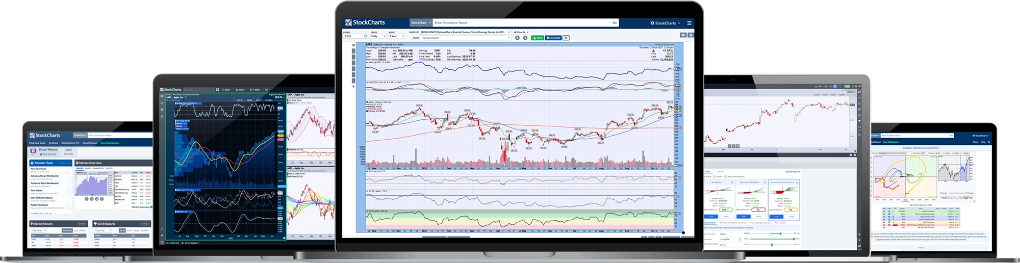 StockCharts on laptop and mobile devices