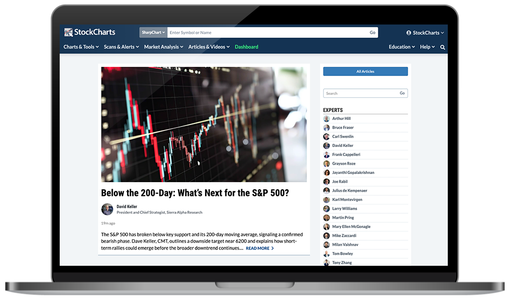 StockCharts expert market commentary articles