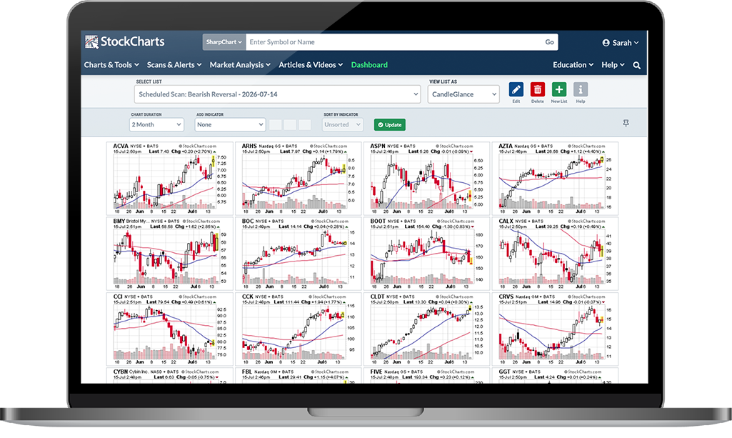 ChartLists screenshot