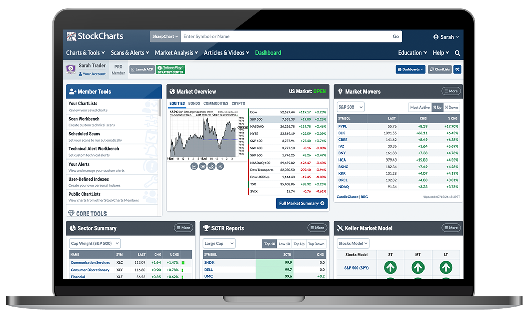 Dashboard screenshot